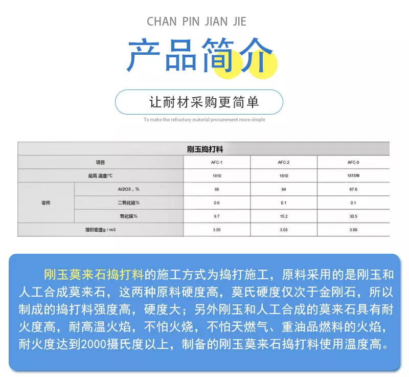 刚玉莫来石捣打料产品理化指标