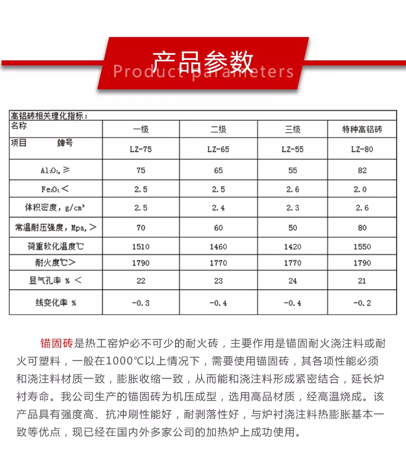 高铝锚固砖理化指标
